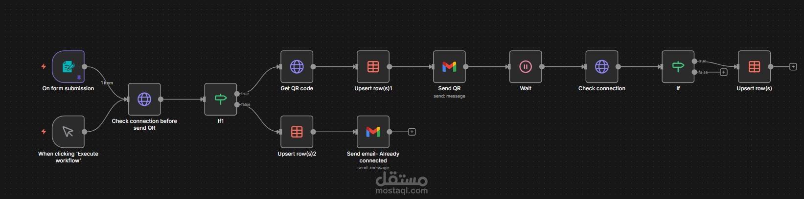 أتمتة ذاتية الخدمة لتسجيل المستخدمين الجدد