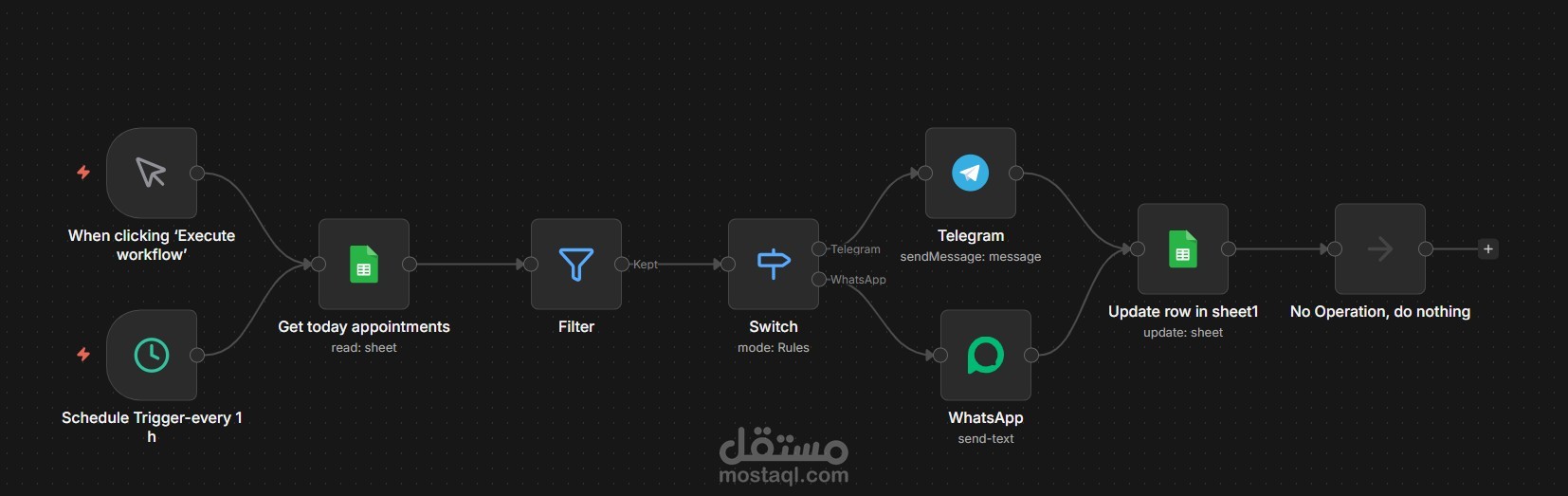 نظام تذكير آلي بالمواعيد