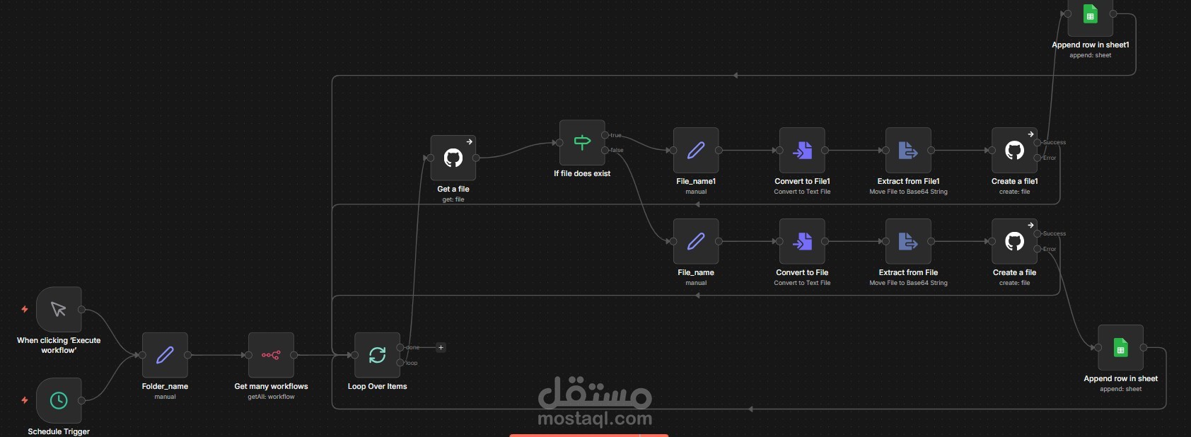نظام نسخ احتياطي وتوثيق آلي