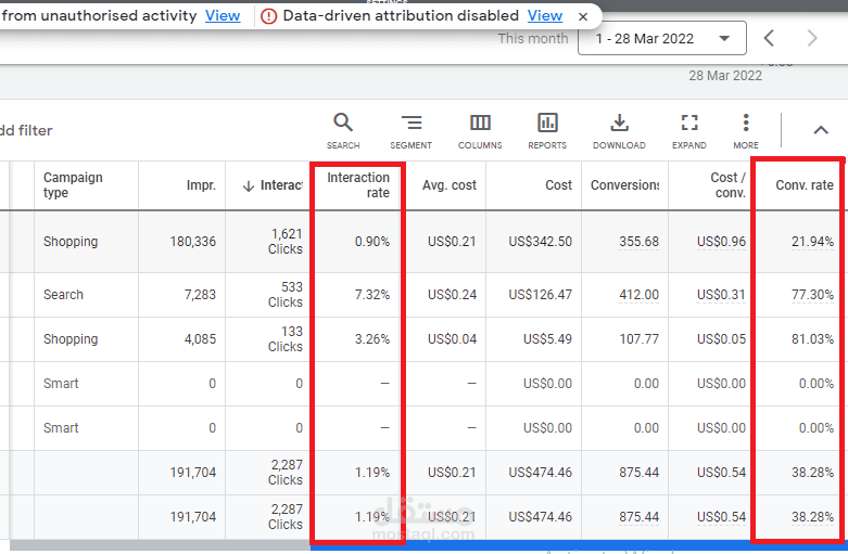 نتائج حملة اعلانية علي جوجل ادز Google Ads