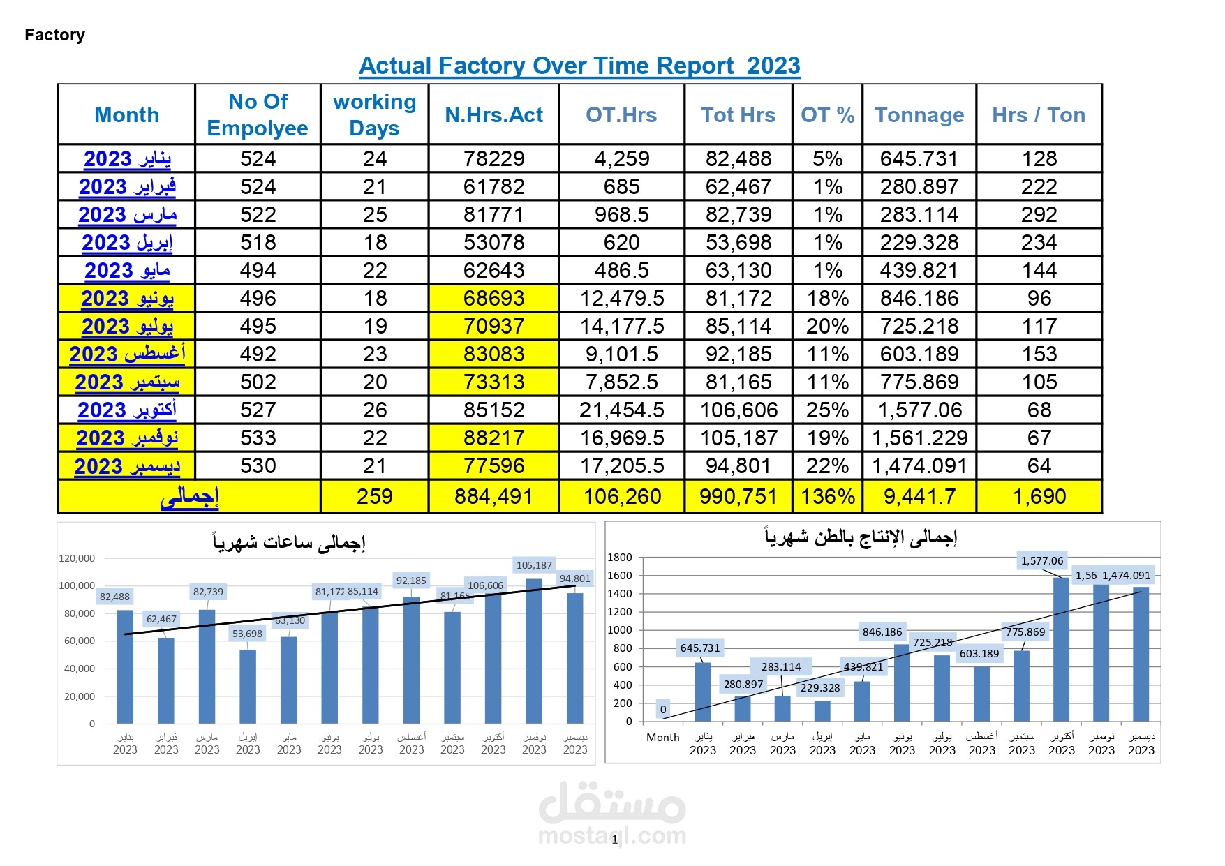 Actual Factory Over Time Report  2023