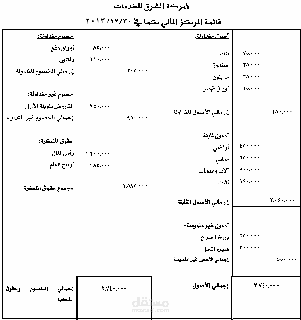اعداد القوائم المالية للشركات خبرة أكثر من 10 أعوام