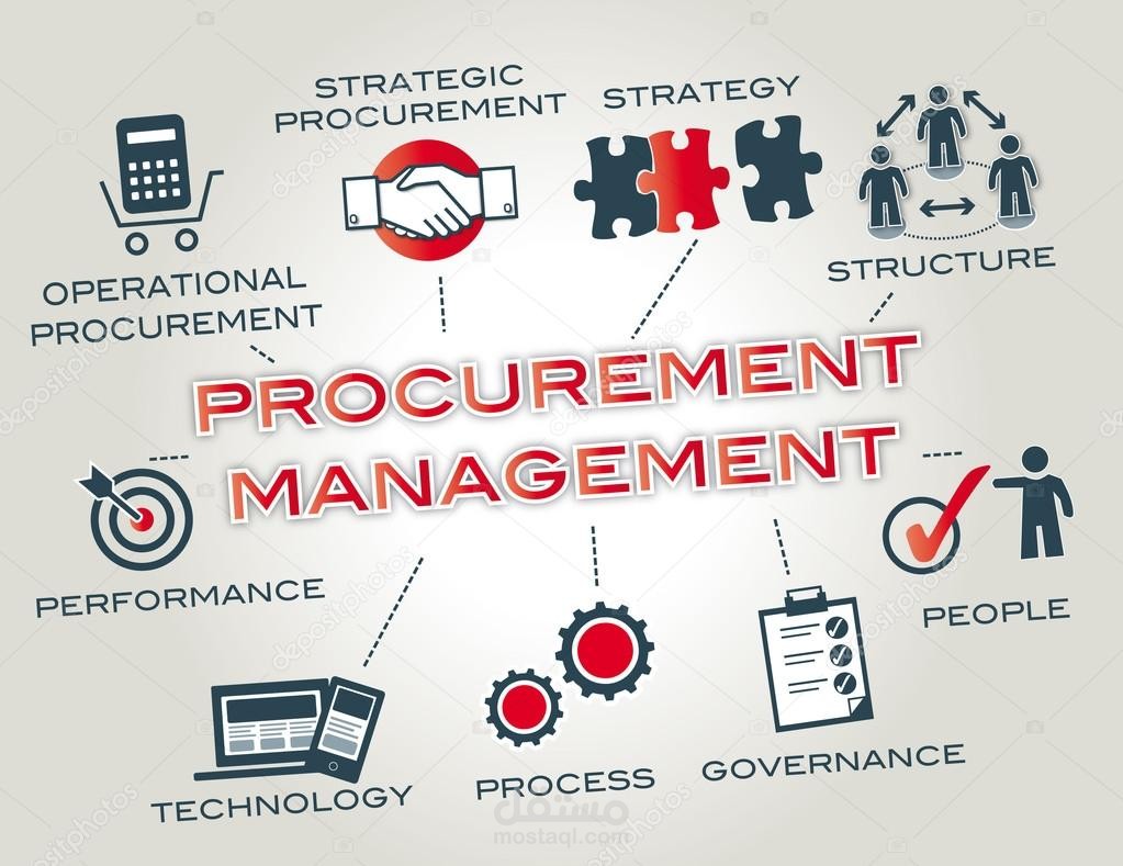 Procurement Expert