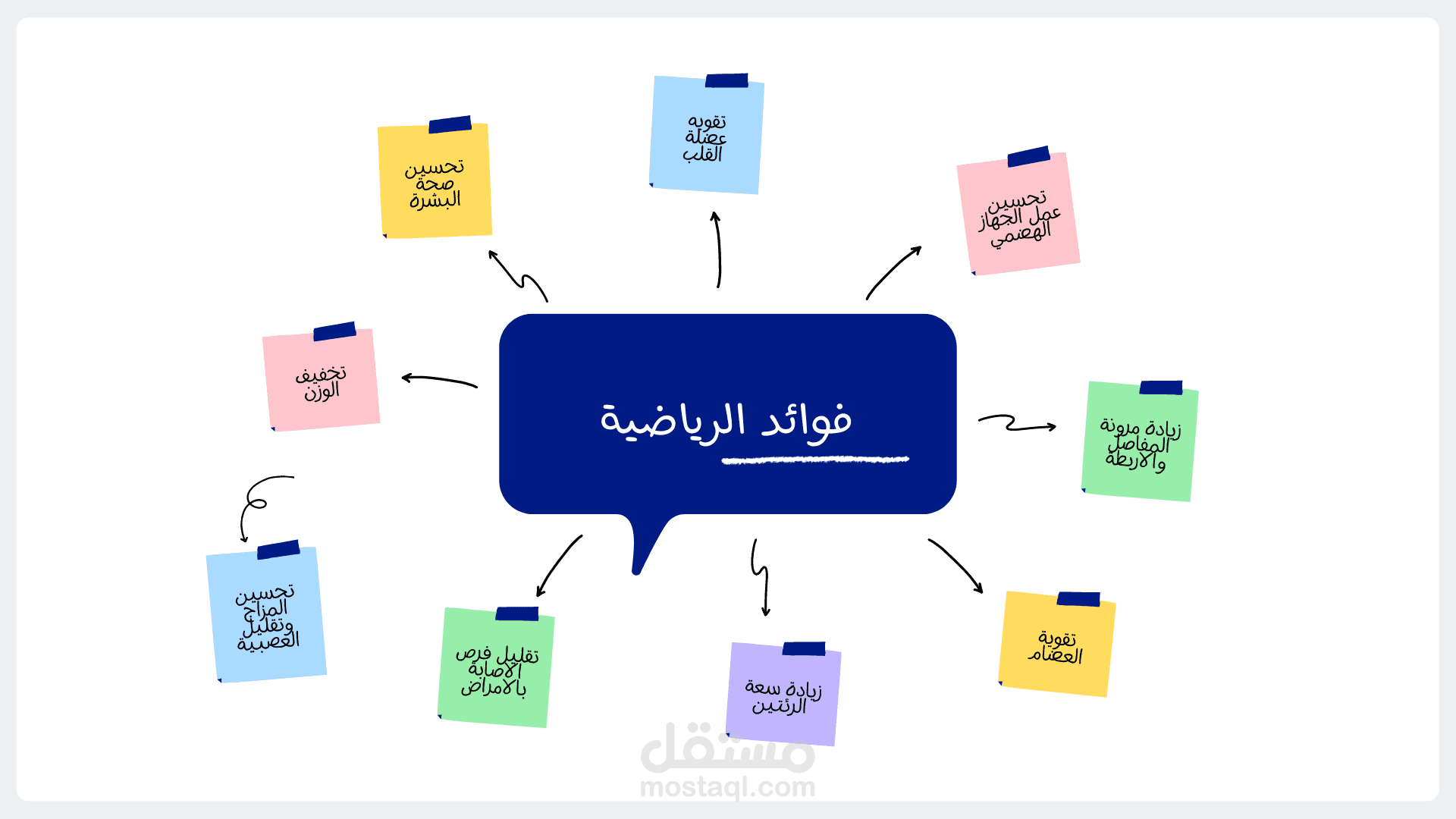 تصميم انفو جرافيك احترافي