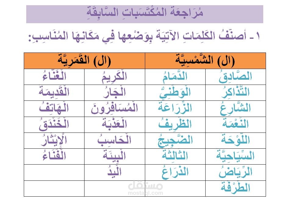 الضَّبْطُ والتَّشْكِيلُ الكُلِيُّ للكَلِمَاتِ وَالجُمَلِ والفَقرَاتِ