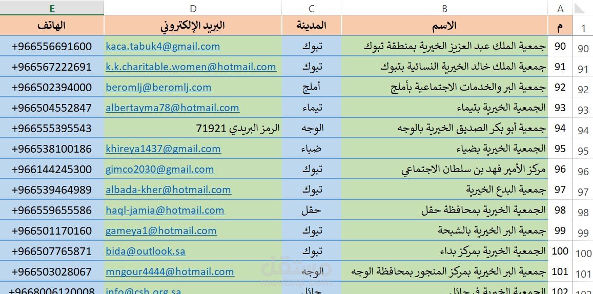 جمع معلومات عن 500 مؤسسة خيرية داخل السعودية