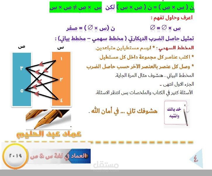رياضيات الثالث الاعدادي الزوج المرتب