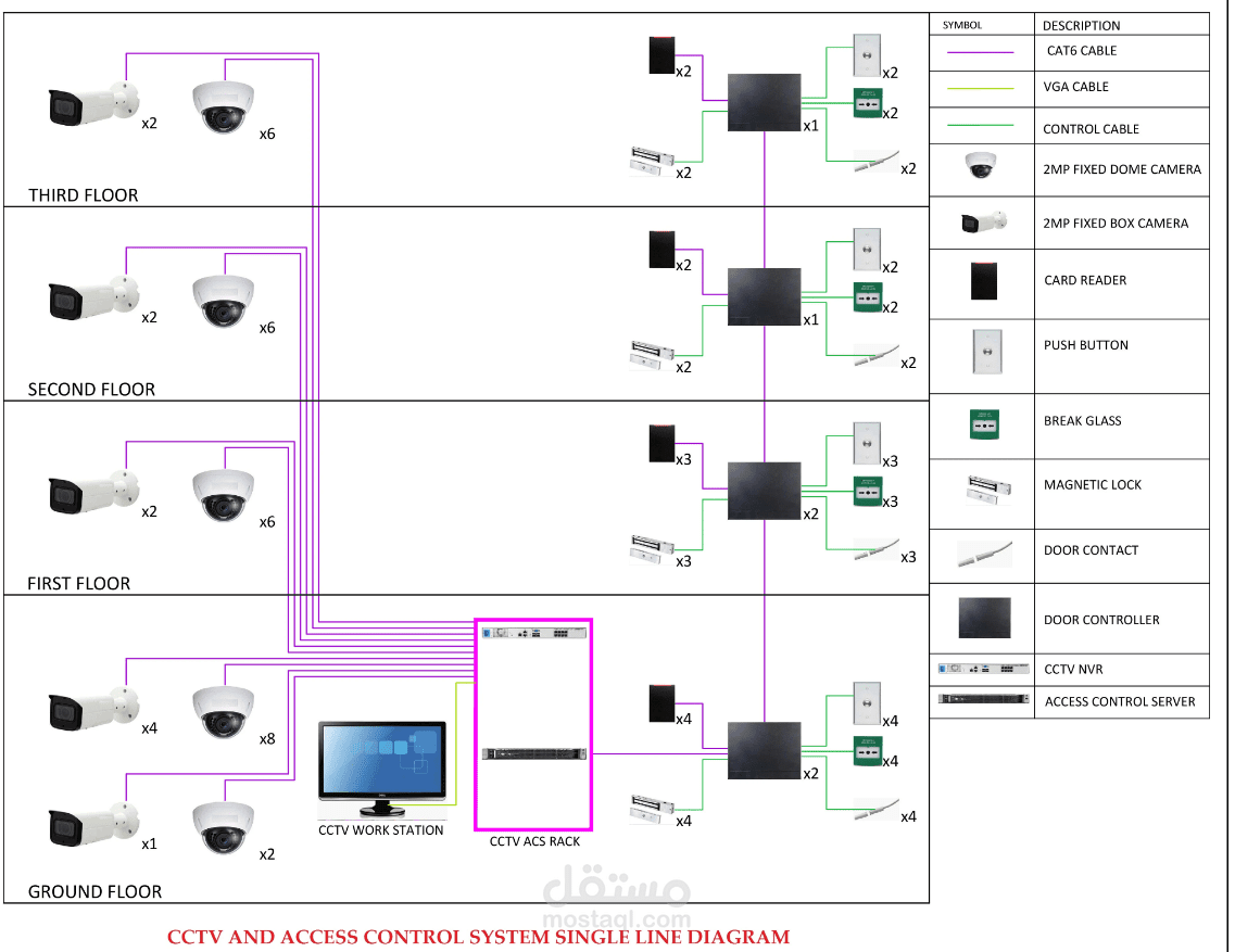 HVAC//GRMS//ACCESS CONTROL//CCTV //FIRE ALARM