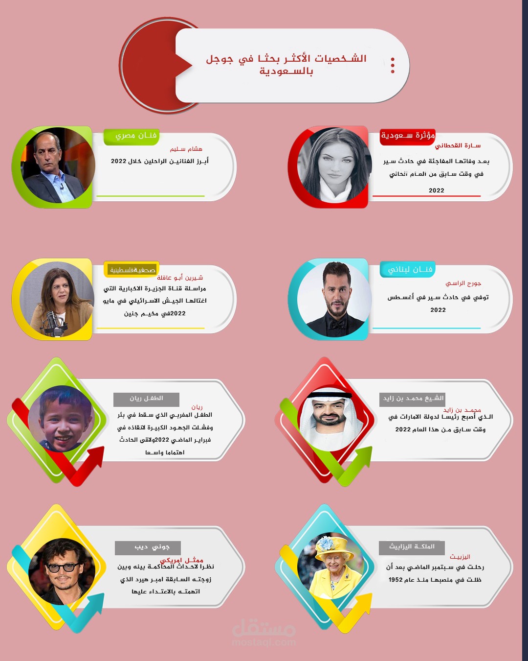 انفوجرافيك بسيط للشخصيات الأكثر بحثا في جوجل بالسعودية