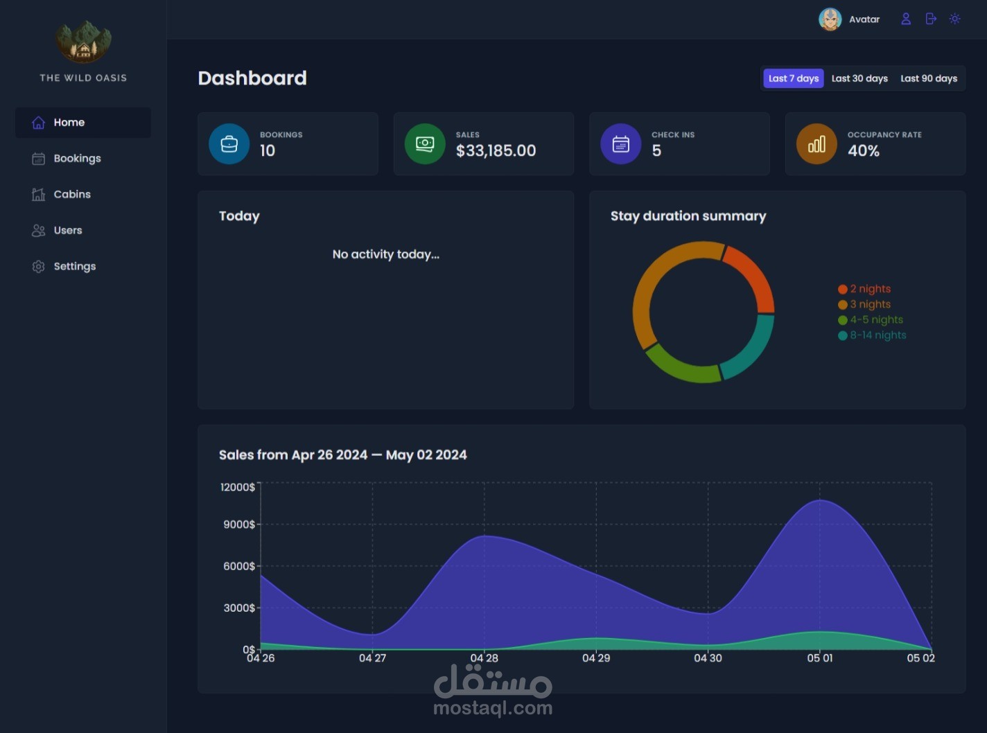 Wild oasis Hotel Dashboard