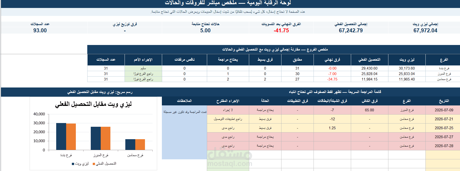 محاسبة مطاعم