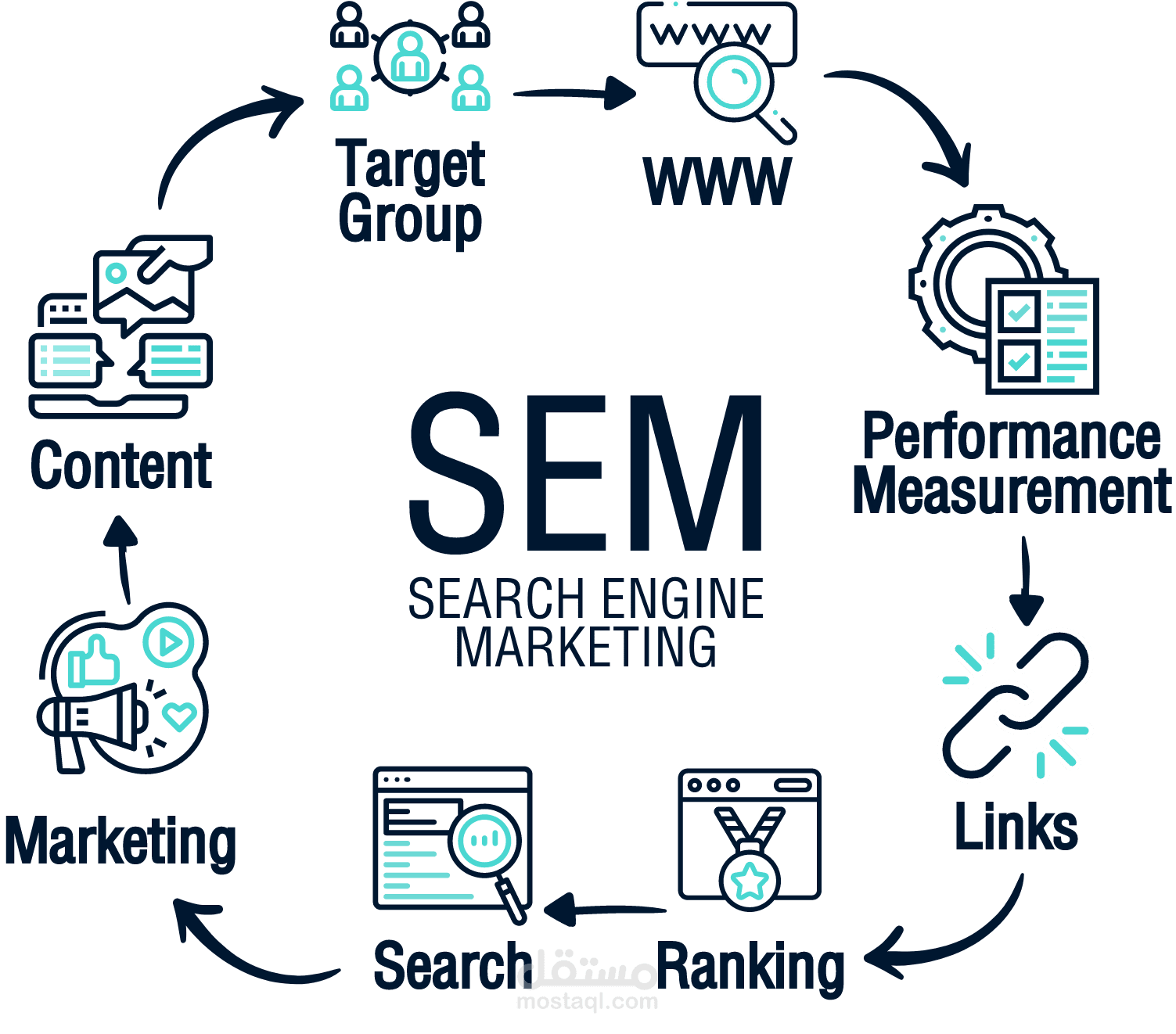 التسويق عبر وسائل التواصل الإجتماعي
