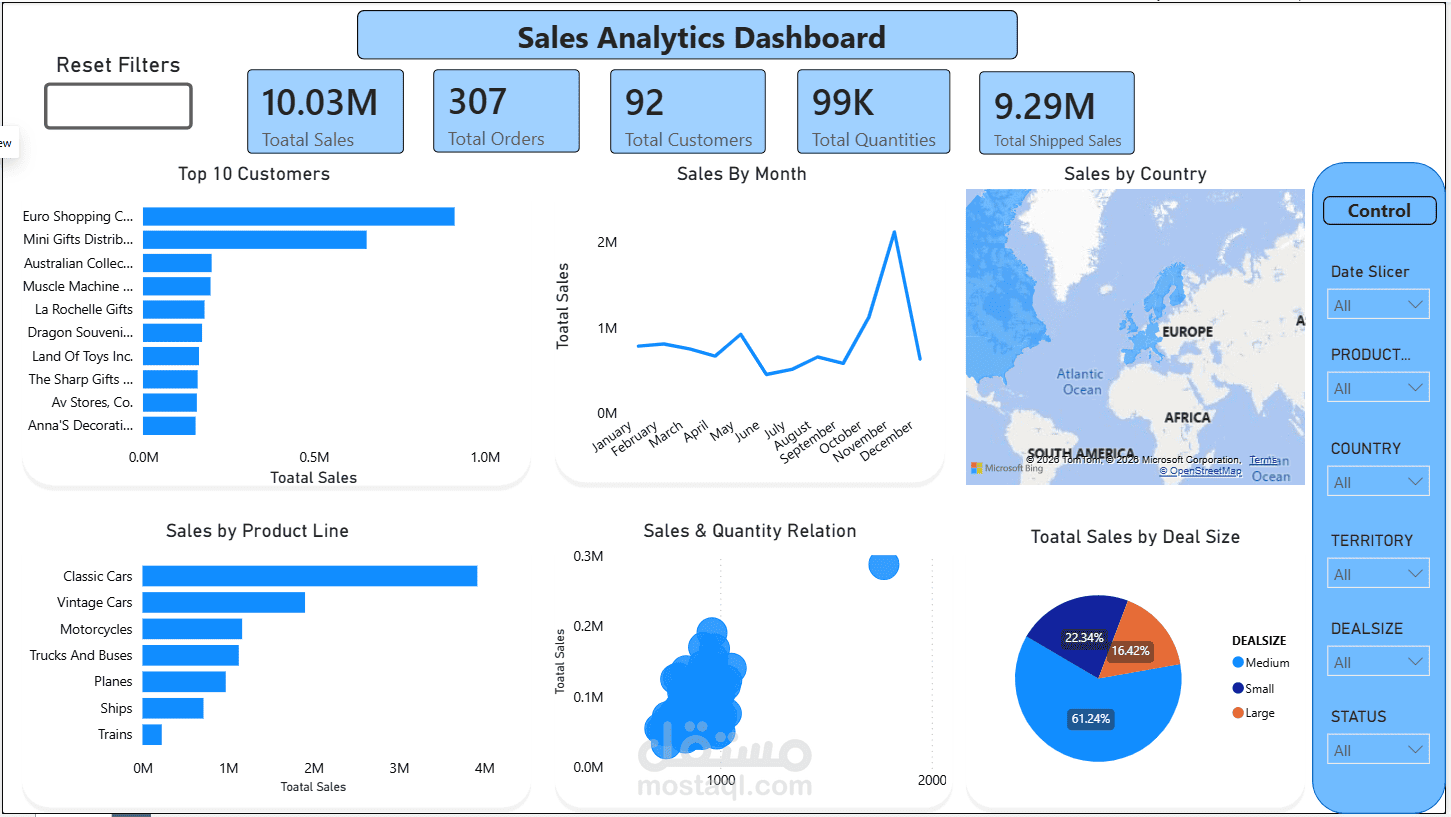تصميم لوحة قيادة تحليلي لمبيعات المتاجر والشركات عبر Power BI