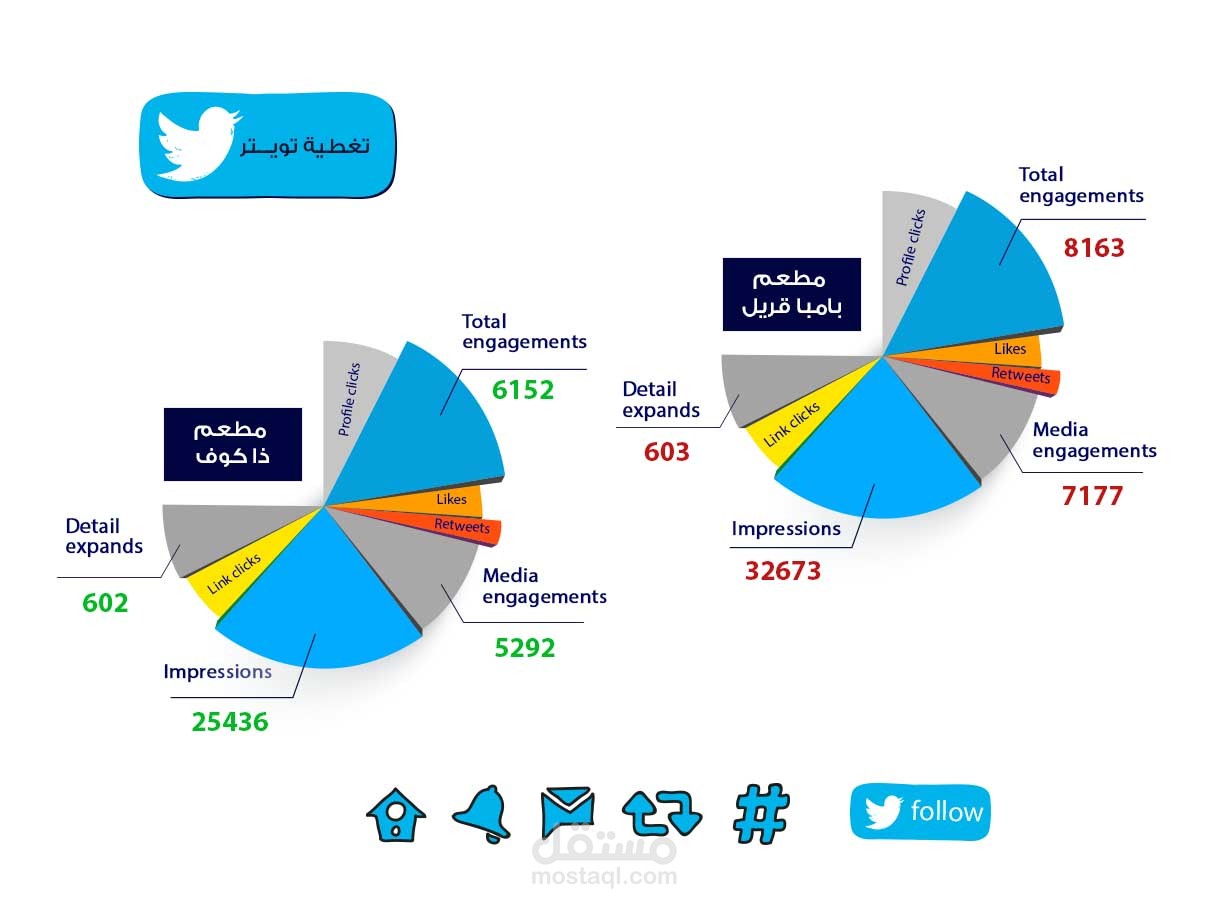 تصميم تقرير انفوجرافيك لمطاعم عالمية