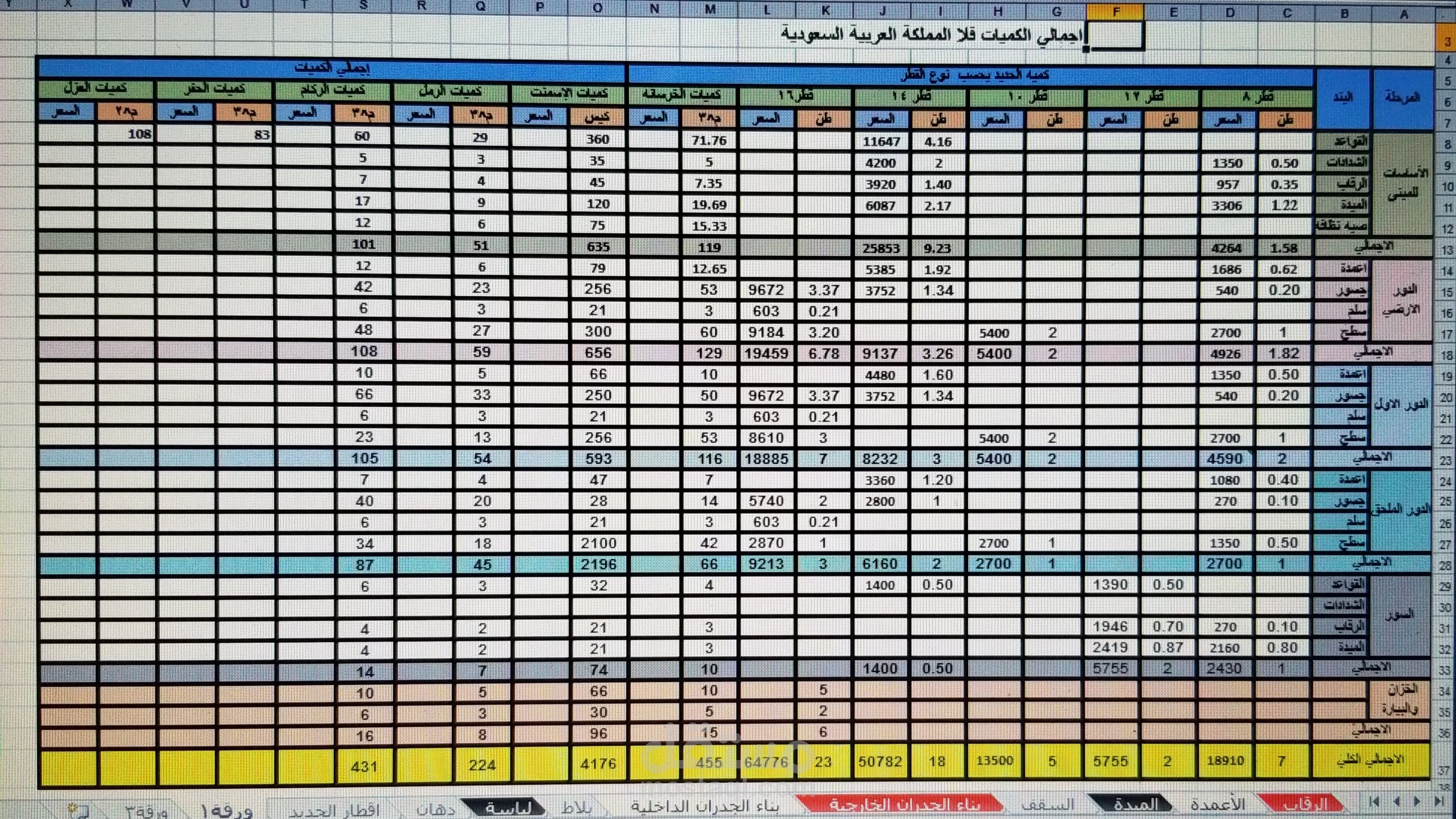 حساب كميات العظم والتشطيبات لفيلا المملكة العربية السعودية