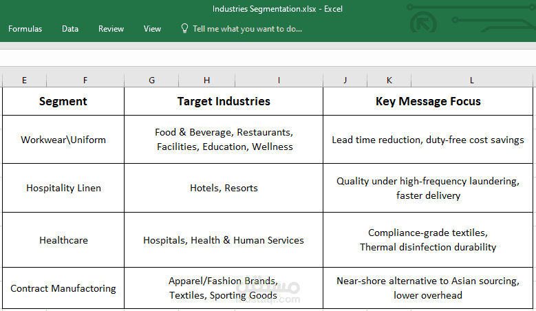 Segmented B2B Cold Email Strategy for a Multi-Industry Export Business