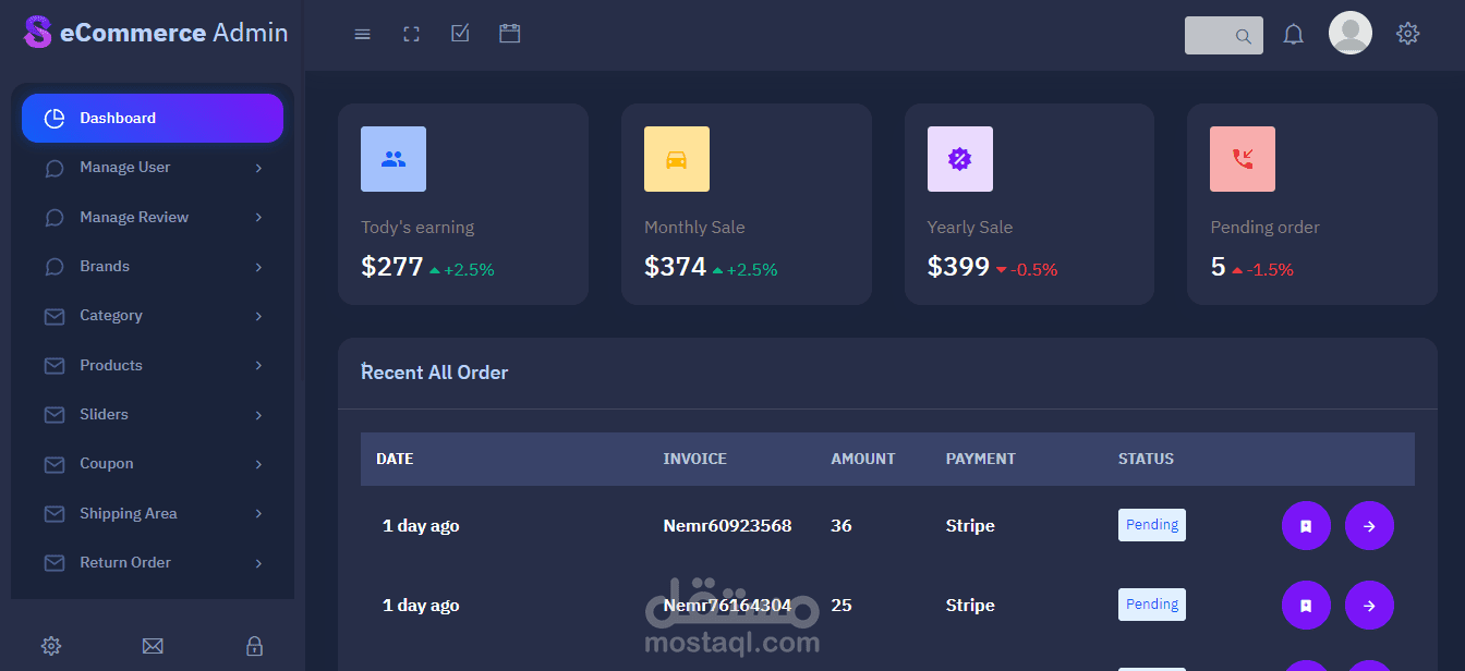 Admin Panel for eCommerce