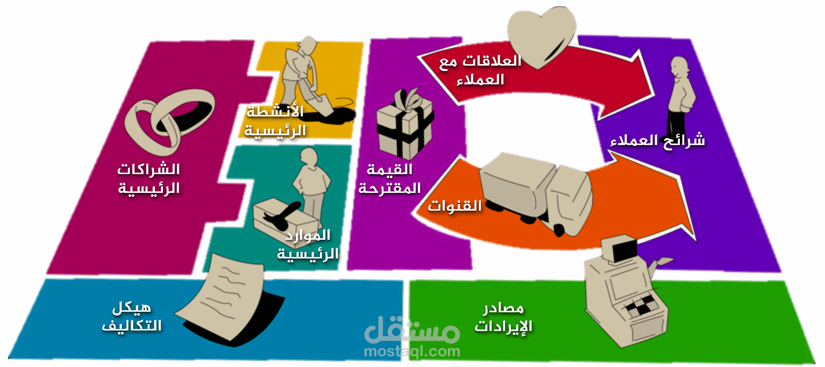 عمل دراسات جدوى اقتصادية