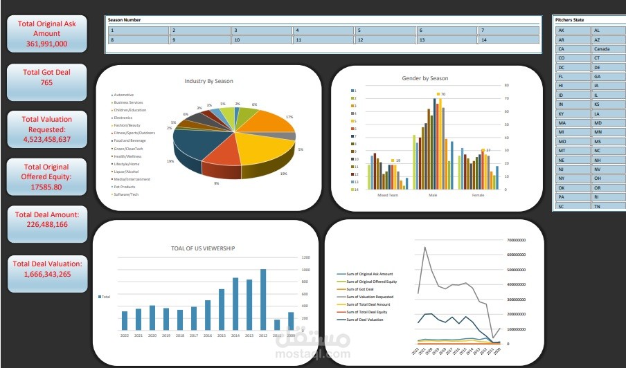 Excel Dashboard