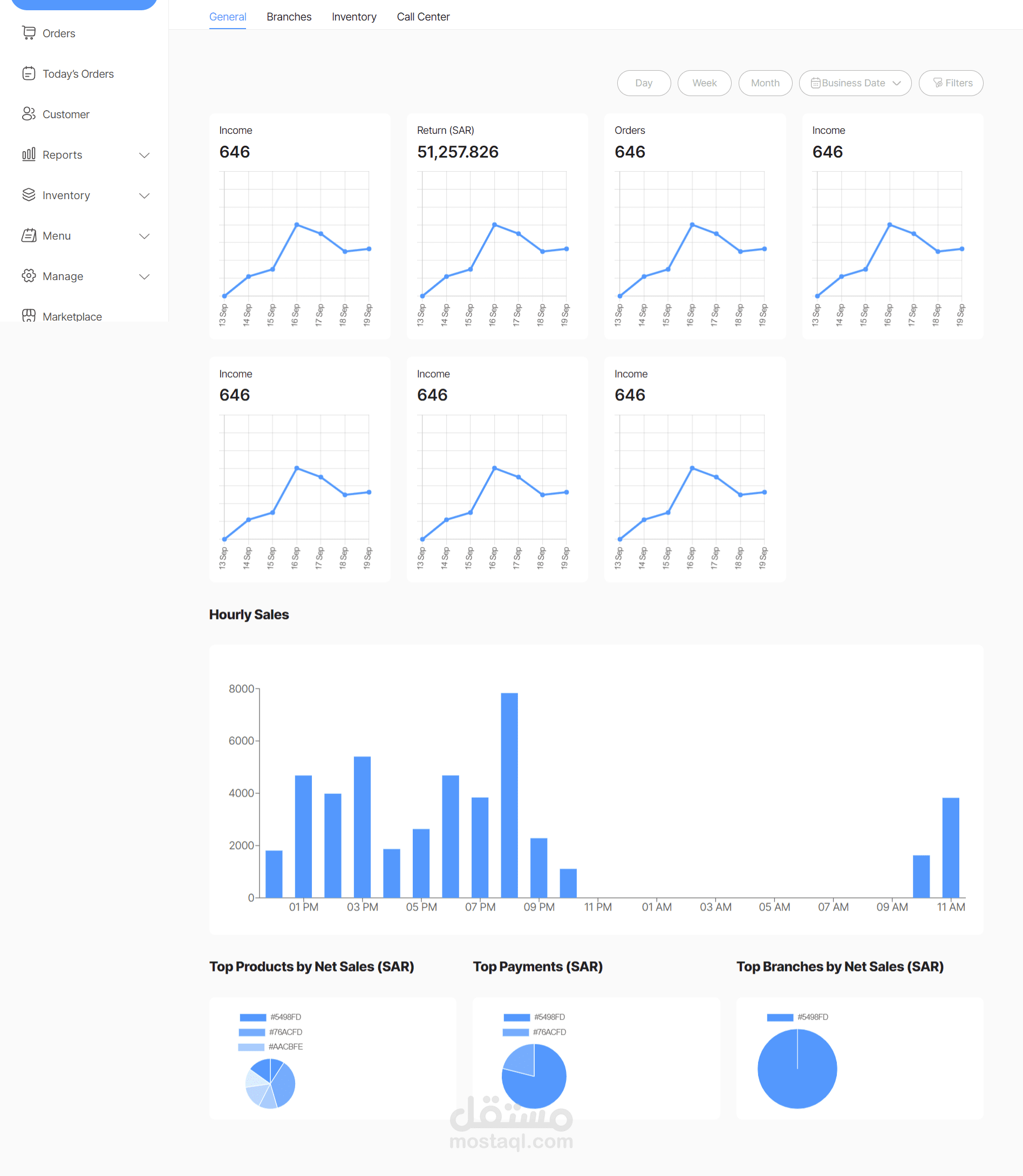 لوحة تحكم المشرف (Admin Dashboard)