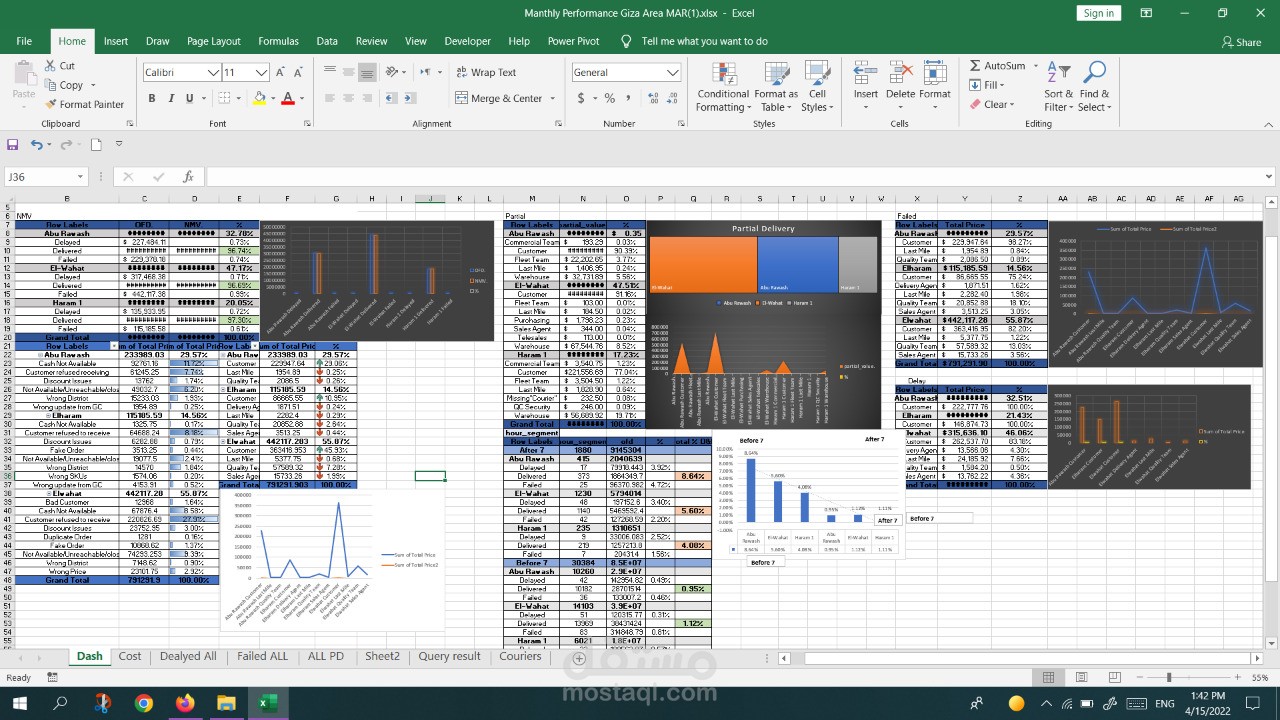 Data analysis