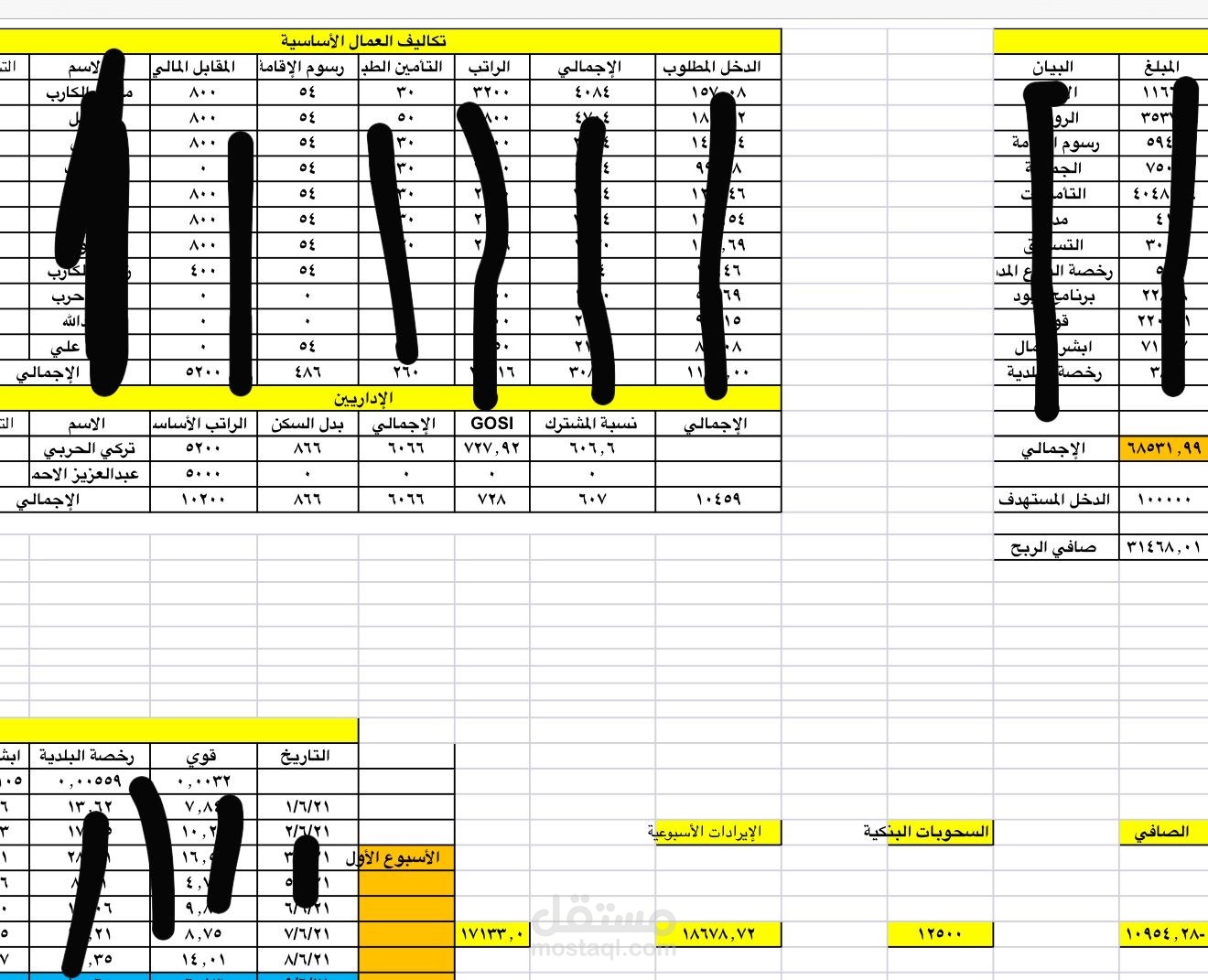 عمل اexce بالتكاليف وتحليل الدخل