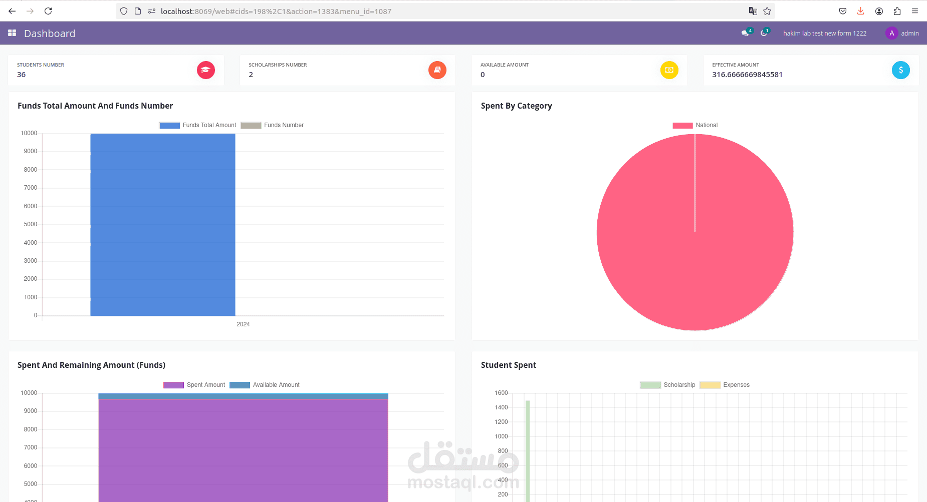 Odoo Dashboard KPI