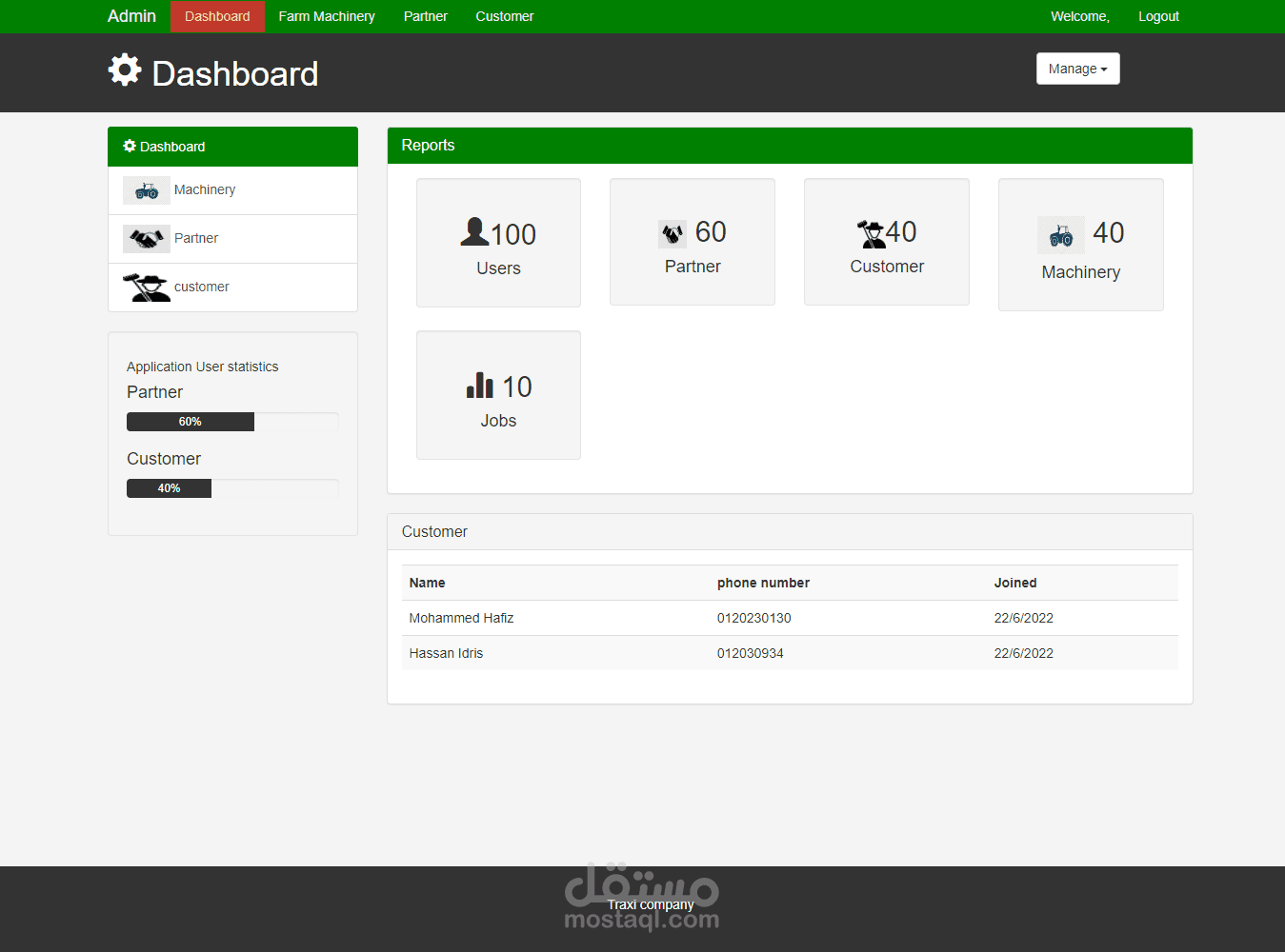 تطبيق TraFarm لوحة التحكم