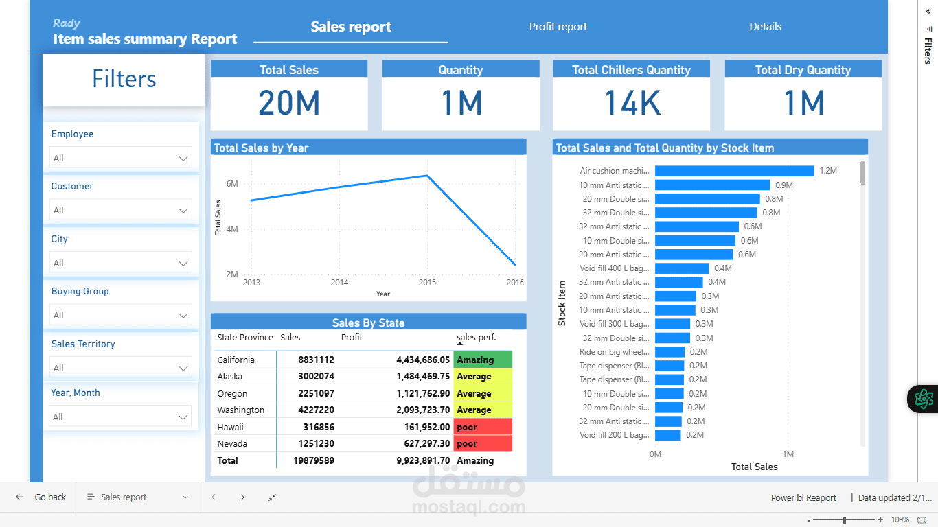 Interactive Sales & Profit Analysis