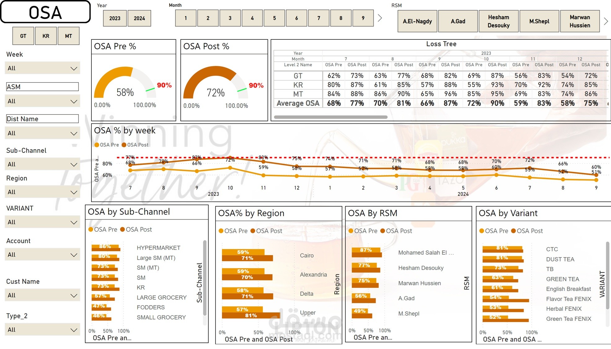 OSA Dashboard