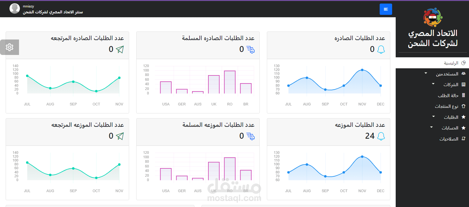 اتحاد شركات الشحن
