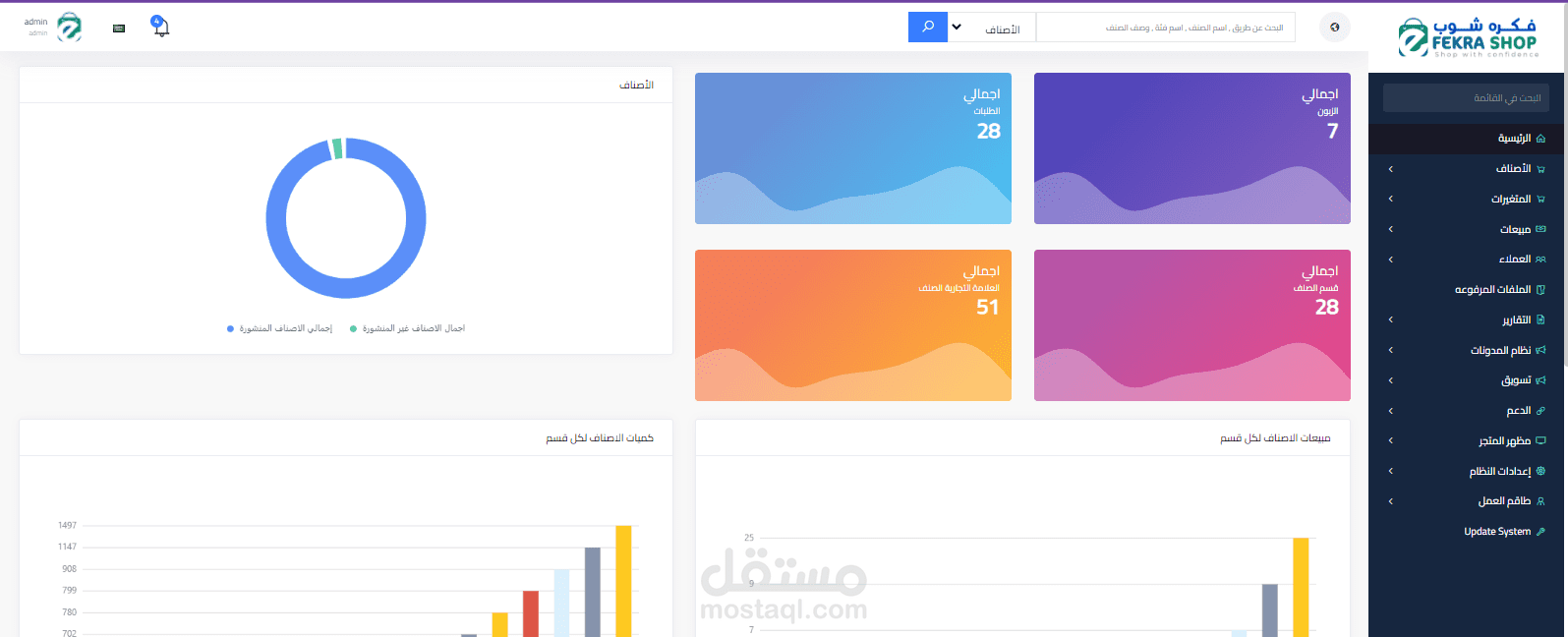 admin cms market