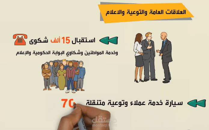 فيديو حصاد إنجازات شركة مياه الشرب والصرف الصحي بأسيوط والوادي الجديد لعام 2020