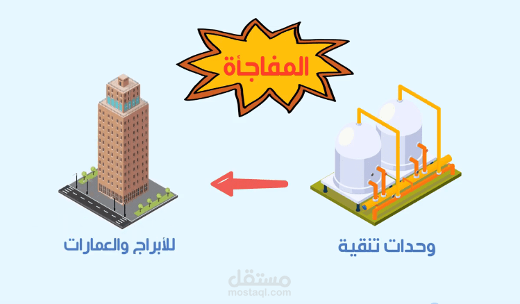 تصميم إعلان شركة ماي لايف لتكنولوجيا معالجة المياه