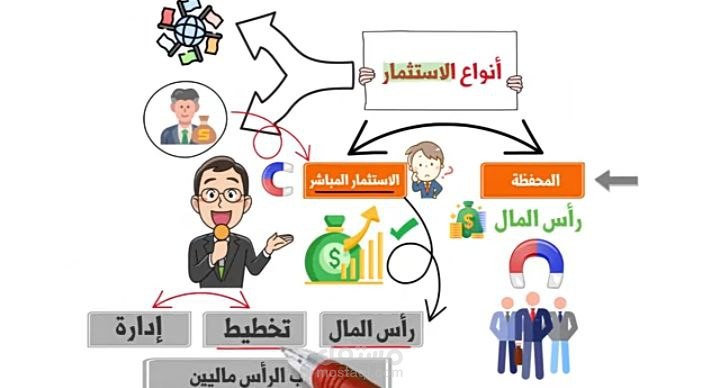 وايت بورد انميشن - فيديوهات تعليمية