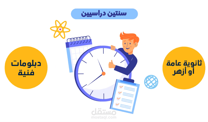 إعلان جلوبال أكاديمي التعليمية - موشن جرافيك