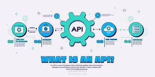 ربط تتبع api