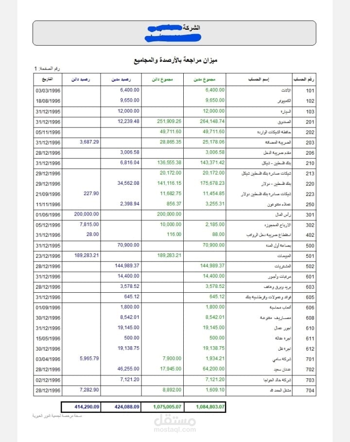 ميزان مراجعة