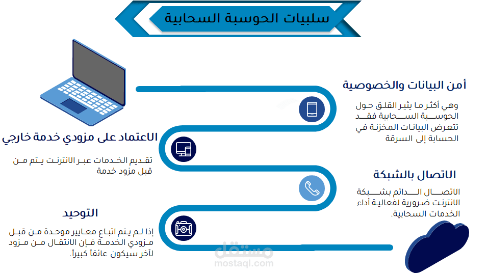 بوربوينت, powerpoint, احترافي, عرض, جذاب, تقديمي