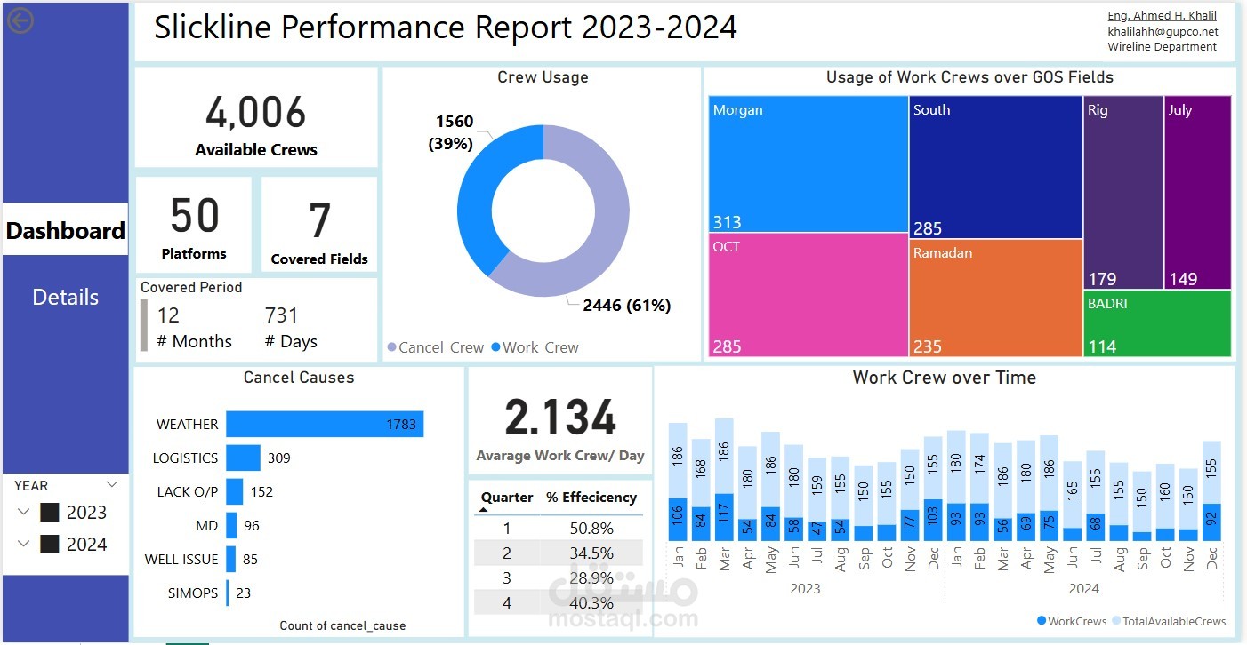 performance dashboard