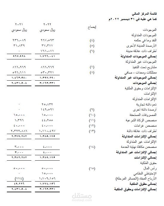 تسجيل حسابات وعمل ميزانية