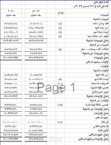 تسجيل الحسابات وعمل الميزانية السنوية