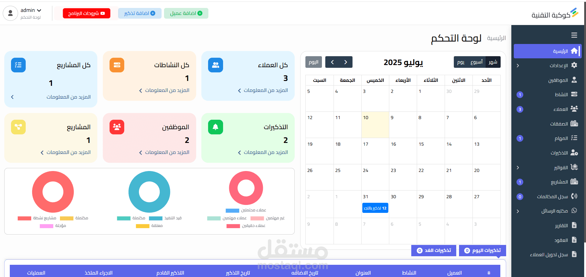 برنامج ادارة العملاء - سى ار ام CRM