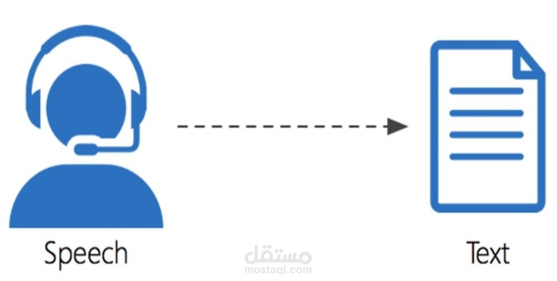 تفريغ مقاطع صوتية لمؤتمر تعليمي