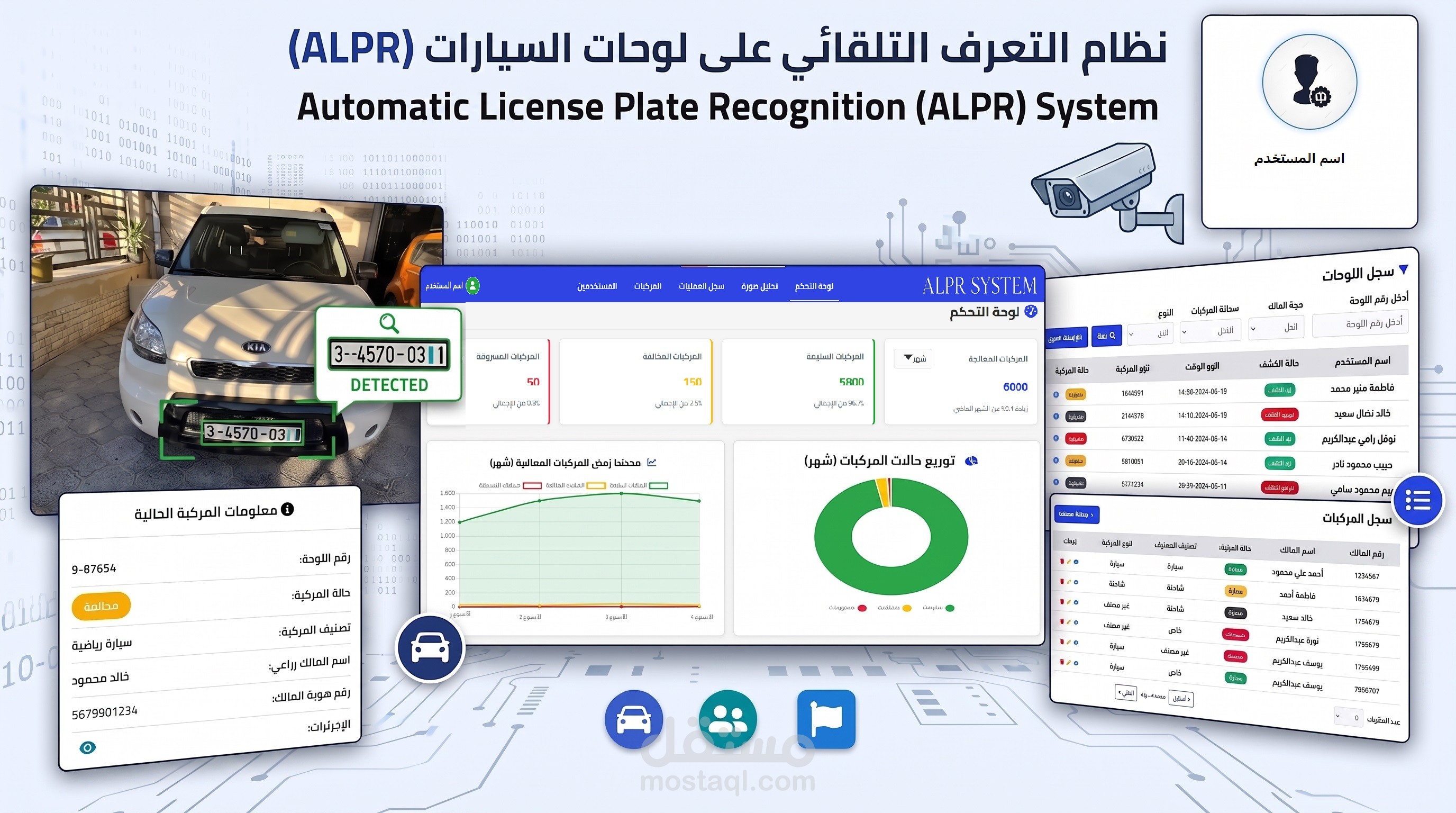 تصميم وتطوير نظام تتبع المركبات والتعرف التلقائي على لوحاتها (ALPR)