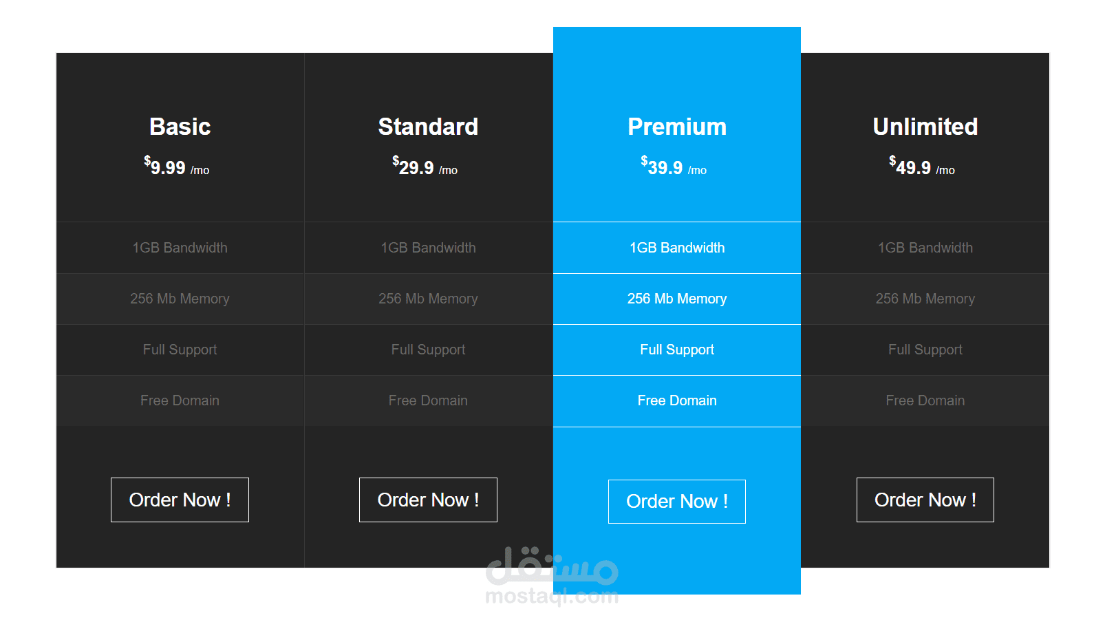 price domain table