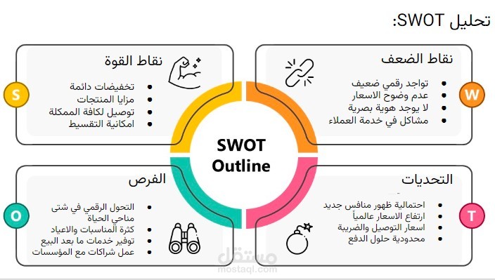 خطة التسويق الرقمي