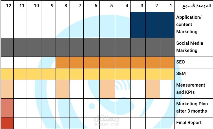 خطة التسويق الرقمي لتطبيق (Report Pal) لشركة الاتصالات الفلسطينية Paltel