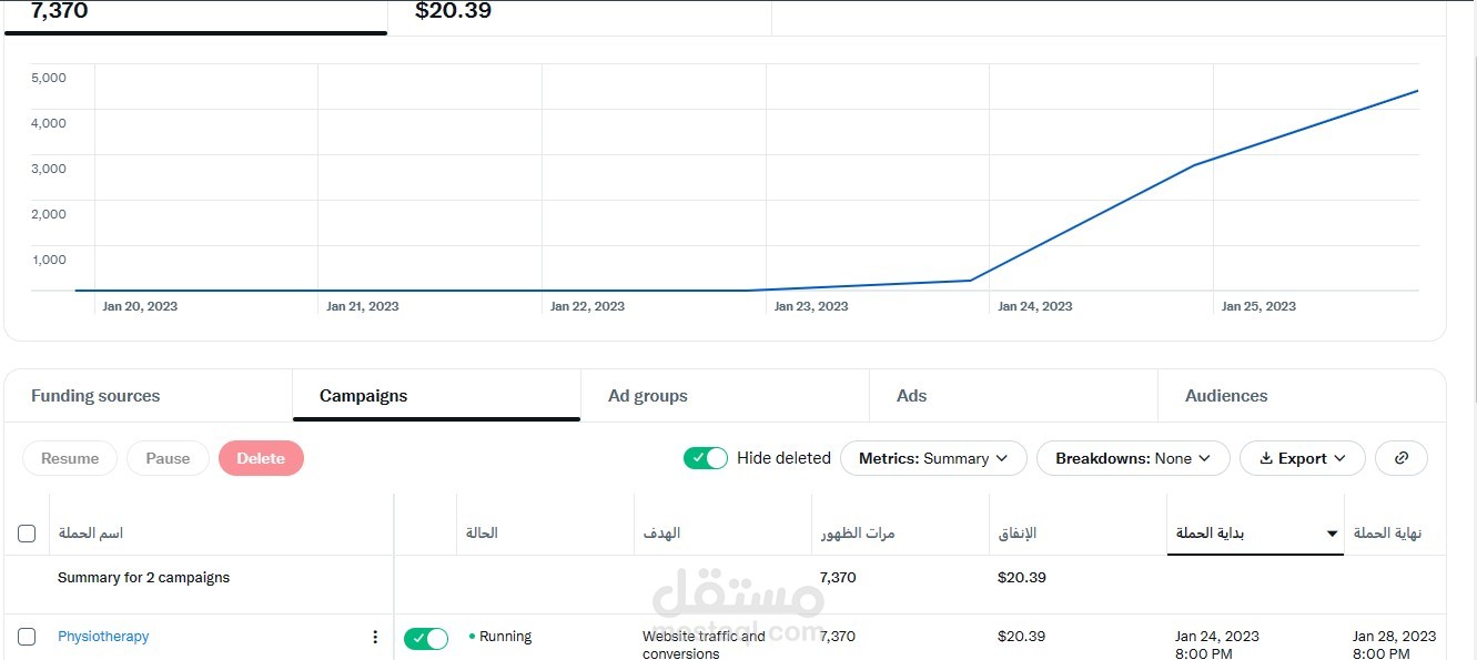 نتائج اعلانات انستقرام وتويتر
