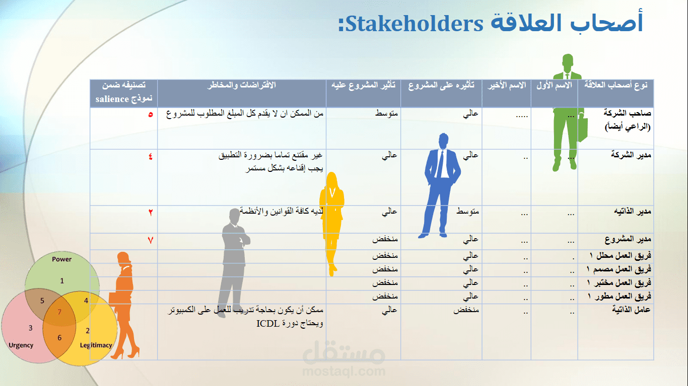 powerpoint لإدارة مشروع (stakeholders).